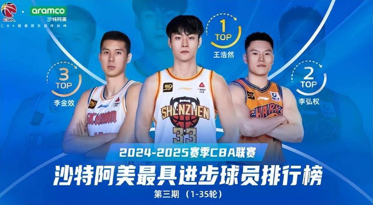 王治郅对巩晓彬的评价