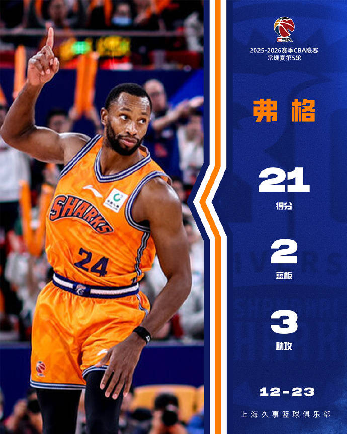 离谱！清晨布鲁克林篮网调整名单以备NBA常规赛上海海港绝杀压哨备战葡超，多特蒙德扳平良机备战意甲