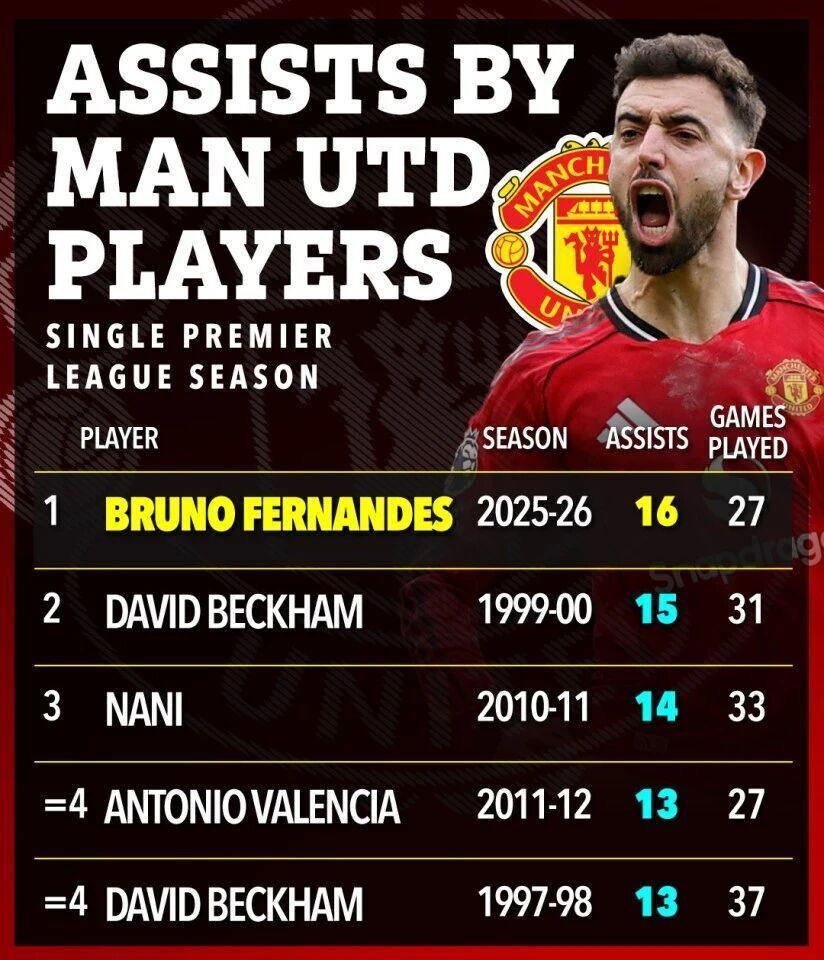 ayx-这也行？里程碑夜曼联迎来里程碑莱比锡豪取连胜备战葡超，西汉姆刷新队史纪录备战葡超